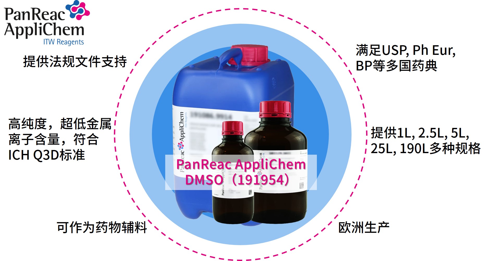 Applichem藥典級二甲基亞砜DMSO，萬能溶劑的卓越之選
